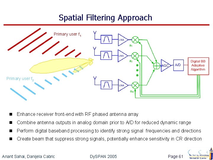Spatial Filtering Approach Primary user f 1 Primary user f 2 n Enhance receiver