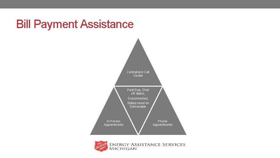 Bill Payment Assistance Centralized Call Center Past Due, Shut off status, Disconnected, Stated need