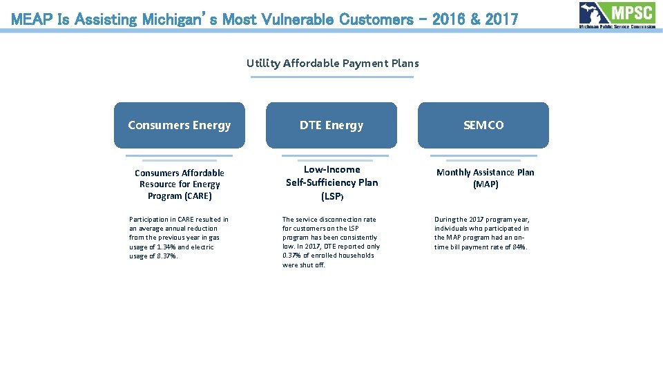  MEAP Is Assisting Michigan’s Most Vulnerable Customers - 2016 & 2017 Utility Affordable