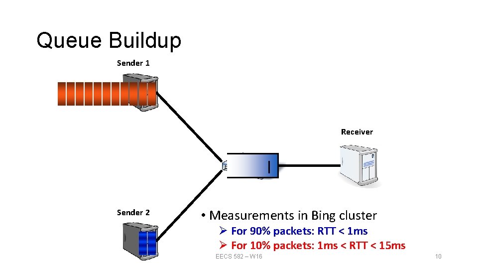 Queue Buildup Sender 1 Receiver Sender 2 • Measurements in Bing cluster Ø For