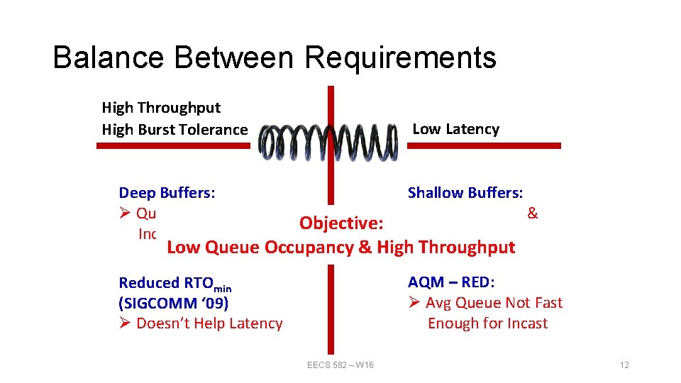 Balance Between Requirements High Throughput High Burst Tolerance Low Latency Deep Buffers: Ø Queuing
