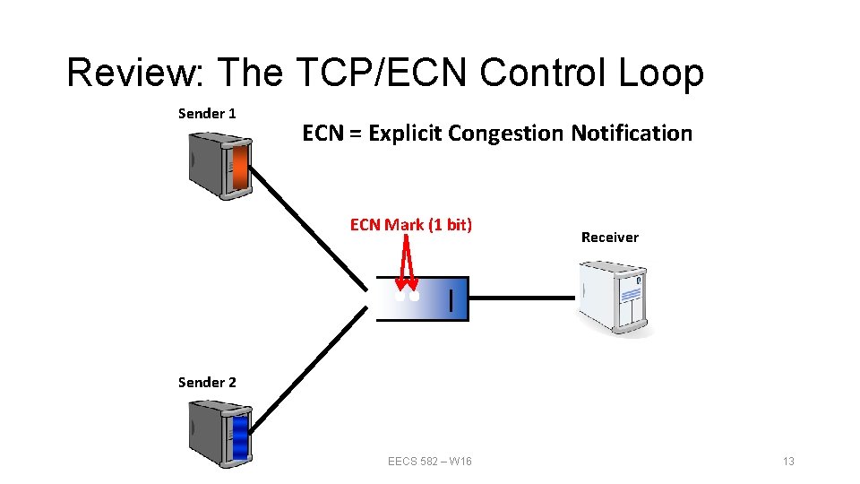 Review: The TCP/ECN Control Loop Sender 1 ECN = Explicit Congestion Notification ECN Mark