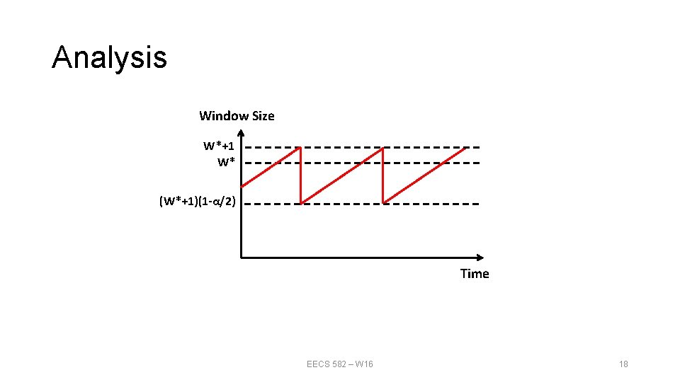 Analysis Window Size W*+1 W* (W*+1)(1 -α/2) Time EECS 582 – W 16 18