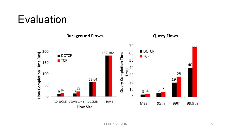 Evaluation Background Flows Query Flows EECS 582 – W 16 22 