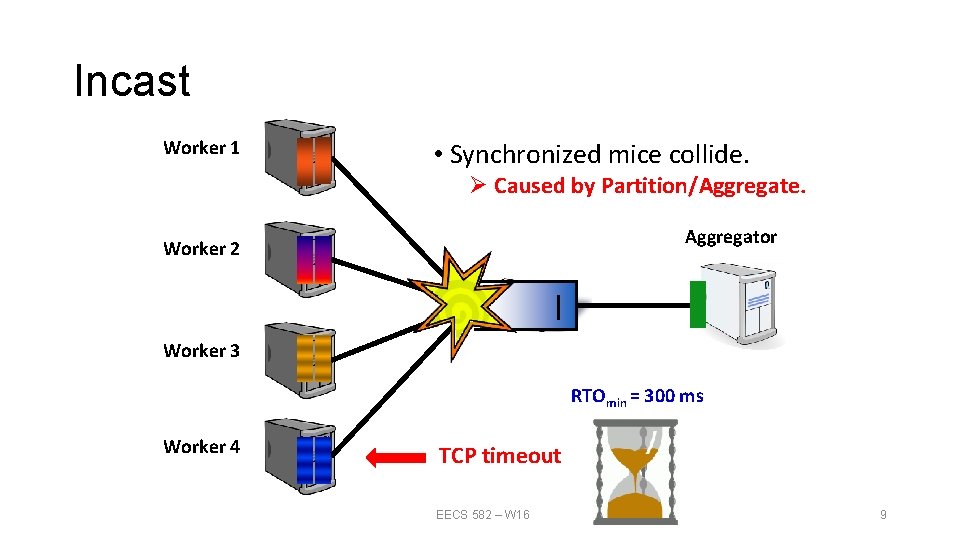 Incast Worker 1 • Synchronized mice collide. Ø Caused by Partition/Aggregate. Aggregator Worker 2