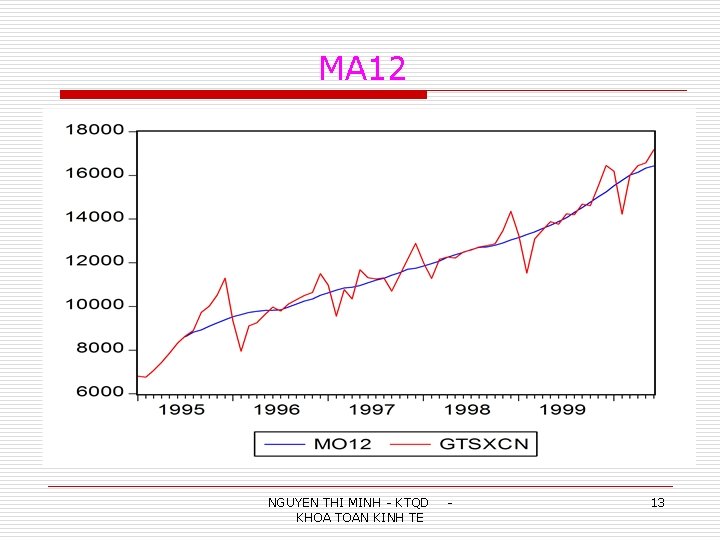 MA 12 NGUYEN THI MINH - KTQD KHOA TOAN KINH TE - 13 