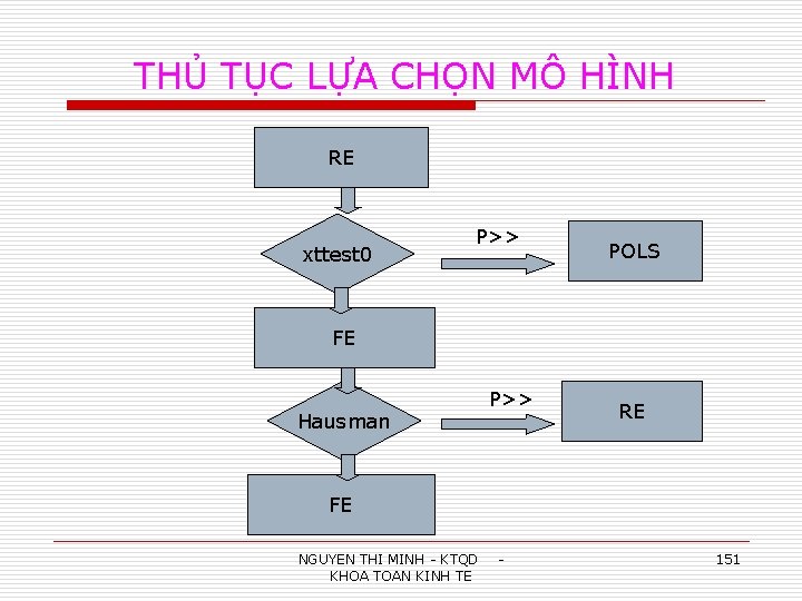 THỦ TỤC LỰA CHỌN MÔ HÌNH RE xttest 0 P>> POLS FE Hausman P>>