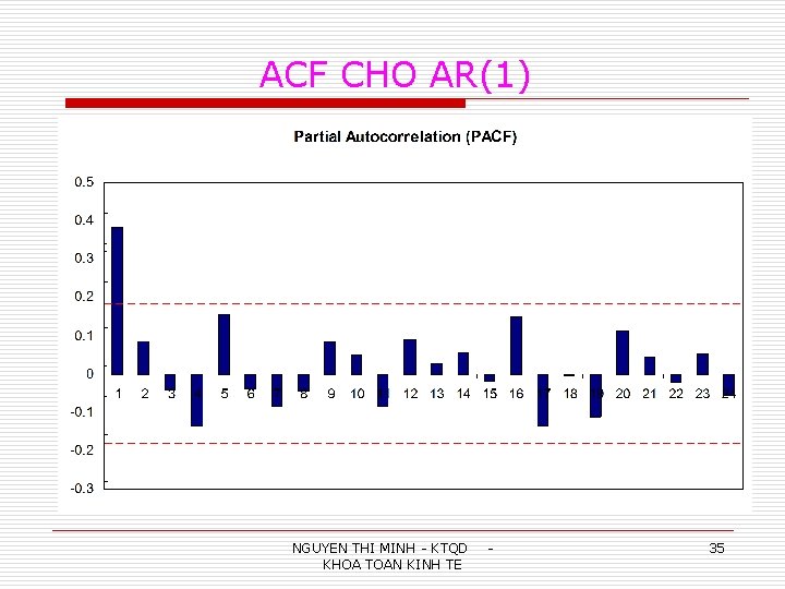 ACF CHO AR(1) NGUYEN THI MINH - KTQD KHOA TOAN KINH TE - 35