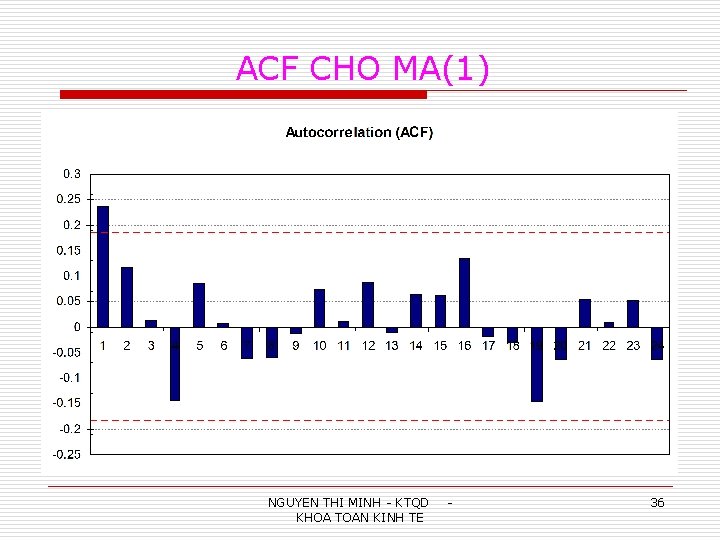 ACF CHO MA(1) NGUYEN THI MINH - KTQD KHOA TOAN KINH TE - 36