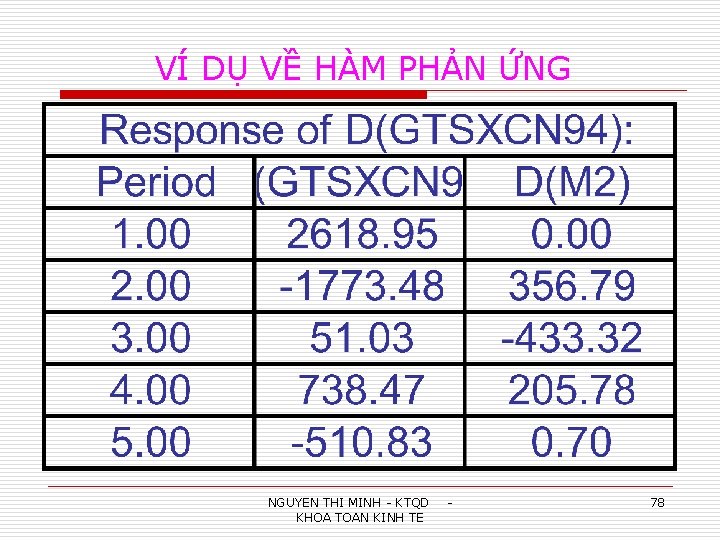 VÍ DỤ VỀ HÀM PHẢN ỨNG NGUYEN THI MINH - KTQD KHOA TOAN KINH