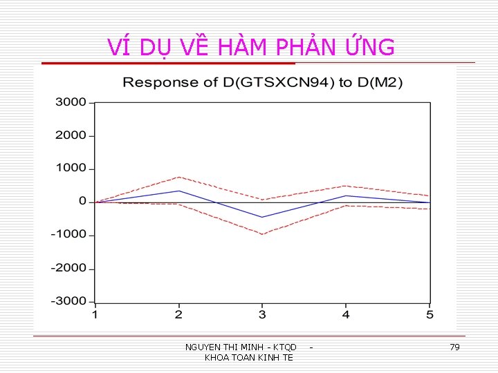 VÍ DỤ VỀ HÀM PHẢN ỨNG NGUYEN THI MINH - KTQD KHOA TOAN KINH