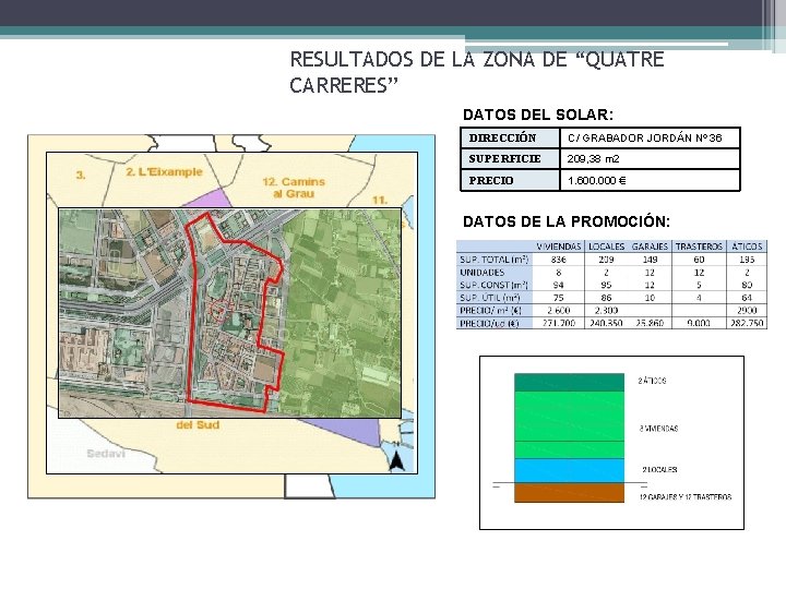RESULTADOS DE LA ZONA DE “QUATRE CARRERES” DATOS DEL SOLAR: DIRECCIÓN C/ GRABADOR JORDÁN