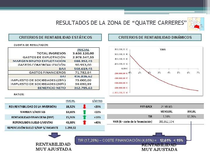 RESULTADOS DE LA ZONA DE “QUATRE CARRERES” CRITERIOS DE RENTABILIDAD ESTÁTICOS CRITERIOS DE RENTABILIDAD