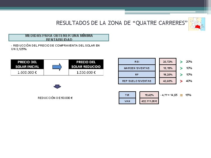 RESULTADOS DE LA ZONA DE “QUATRE CARRERES” MEDIDAS PARA OBTENER UNA MÍNIMA RENTABILIDAD -