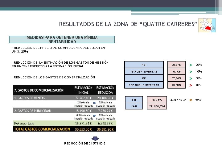 RESULTADOS DE LA ZONA DE “QUATRE CARRERES” MEDIDAS PARA OBTENER UNA MÍNIMA RENTABILIDAD -