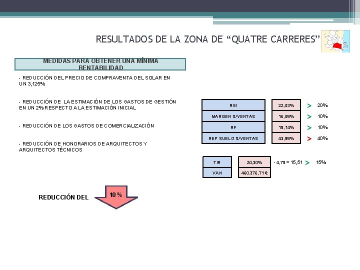 RESULTADOS DE LA ZONA DE “QUATRE CARRERES” MEDIDAS PARA OBTENER UNA MÍNIMA RENTABILIDAD -