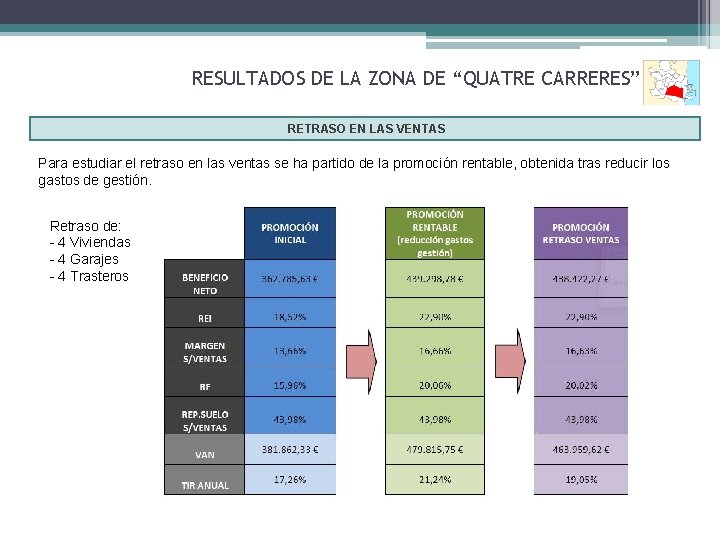 RESULTADOS DE LA ZONA DE “QUATRE CARRERES” RETRASO EN LAS VENTAS Para estudiar el