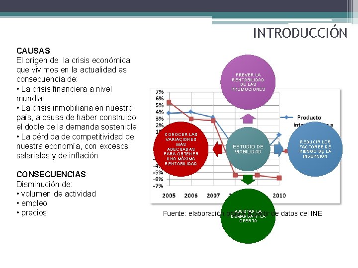 INTRODUCCIÓN CAUSAS El origen de la crisis económica que vivimos en la actualidad es