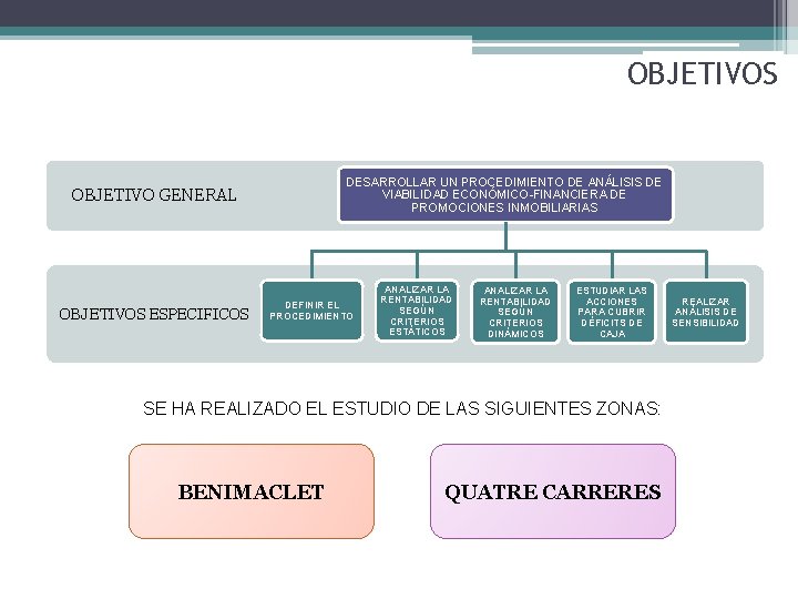 OBJETIVOS DESARROLLAR UN PROCEDIMIENTO DE ANÁLISIS DE VIABILIDAD ECONÓMICO-FINANCIERA DE PROMOCIONES INMOBILIARIAS OBJETIVO GENERAL