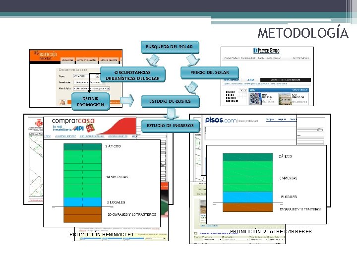 METODOLOGÍA BÚSQUEDA DEL SOLAR CIRCUNSTANCIAS URBANÍSTICAS DEL SOLAR DEFINIR PROMOCIÓN PRECIO DEL SOLAR ESTUDIO