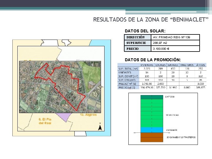 RESULTADOS DE LA ZONA DE “BENIMACLET” DATOS DEL SOLAR: DIRECCIÓN AV. PRIMDAO REIG Nº