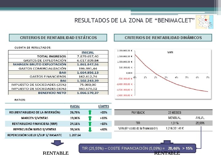 RESULTADOS DE LA ZONA DE “BENIMACLET” CRITERIOS DE RENTABILIDAD ESTÁTICOS CRITERIOS DE RENTABILIDAD DINÁMICOS