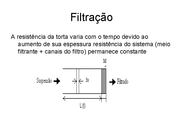 Filtração A resistência da torta varia com o tempo devido ao aumento de sua