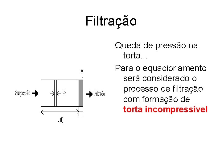 Filtração Queda de pressão na torta. . . Para o equacionamento será considerado o