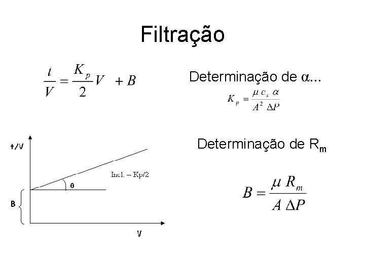 Filtração Determinação de α. . . Determinação de Rm 