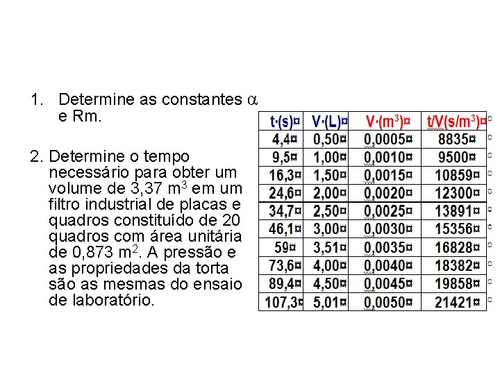 1. Determine as constantes α e Rm. 2. Determine o tempo necessário para obter