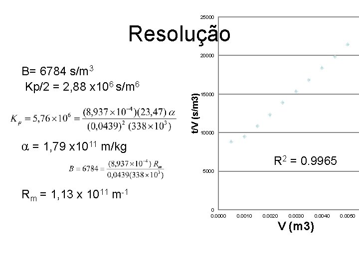 25000 Resolução B= 6784 s/m 3 Kp/2 = 2, 88 x 106 s/m 6