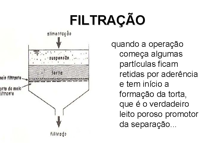 FILTRAÇÃO quando a operação começa algumas partículas ficam retidas por aderência e tem início