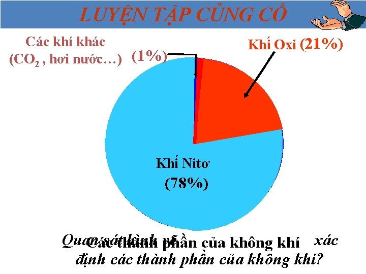 LUYỆN TẬP CỦNG CỐ Các khí khác (CO 2 , hơi nước…) (1%) Khi