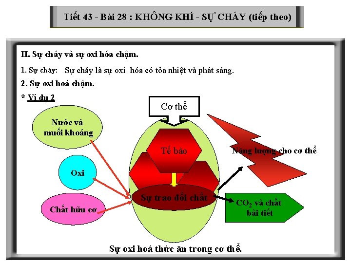 Tiết 43 - Bài 28 : KHÔNG KHÍ - SỰ CHÁY (tiếp theo) II.