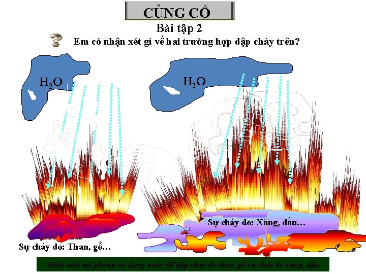 CỦNG CỐ Bài tập 2 Em có nhận xét gì về hai trường hợp