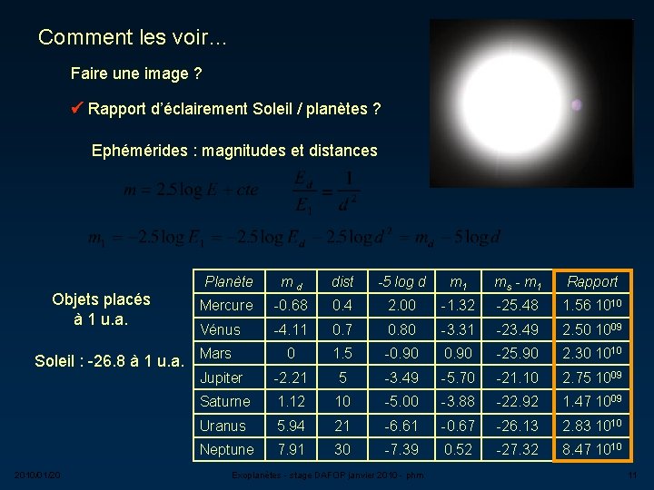 Comment les voir… Faire une image ? Rapport d’éclairement Soleil / planètes ? Ephémérides