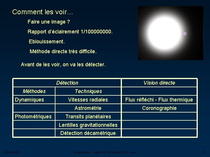 Comment les voir… Faire une image ? Rapport d’éclairement 1/10000. Eblouissement. Méthode directe très