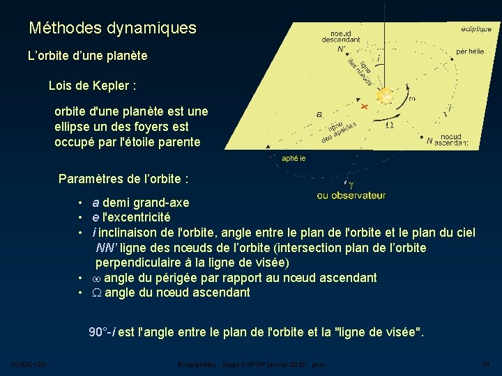 Méthodes dynamiques L’orbite d’une planète Lois de Kepler : orbite d'une planète est une