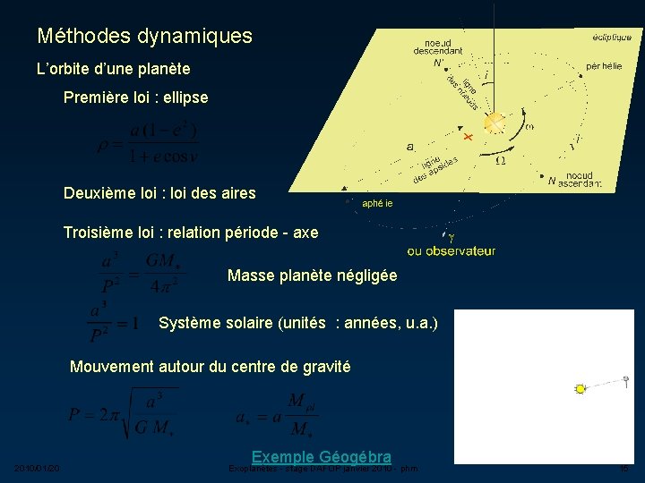 Méthodes dynamiques L’orbite d’une planète Première loi : ellipse Deuxième loi : loi des