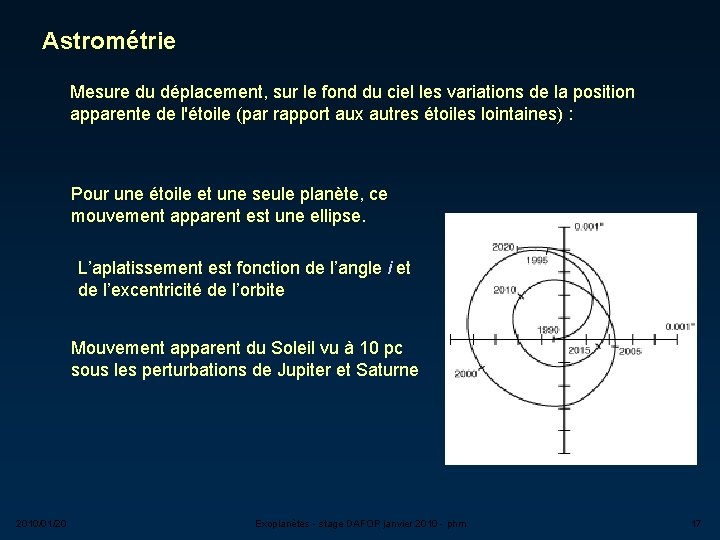 Astrométrie Mesure du déplacement, sur le fond du ciel les variations de la position