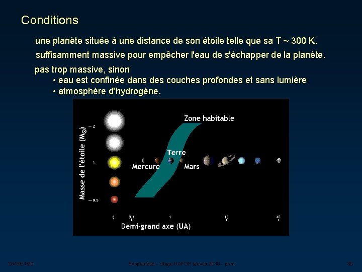 Conditions une planète située à une distance de son étoile telle que sa T