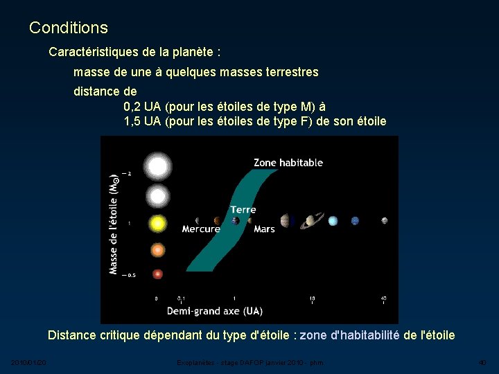 Conditions Caractéristiques de la planète : masse de une à quelques masses terrestres distance