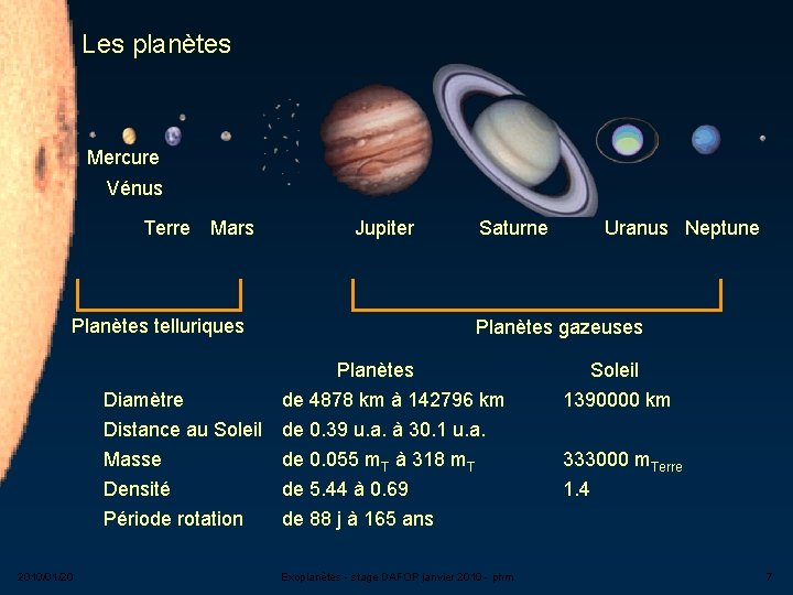 Les planètes Mercure Vénus Terre Mars Jupiter Planètes telluriques Saturne Planètes gazeuses Planètes 2010/01/20