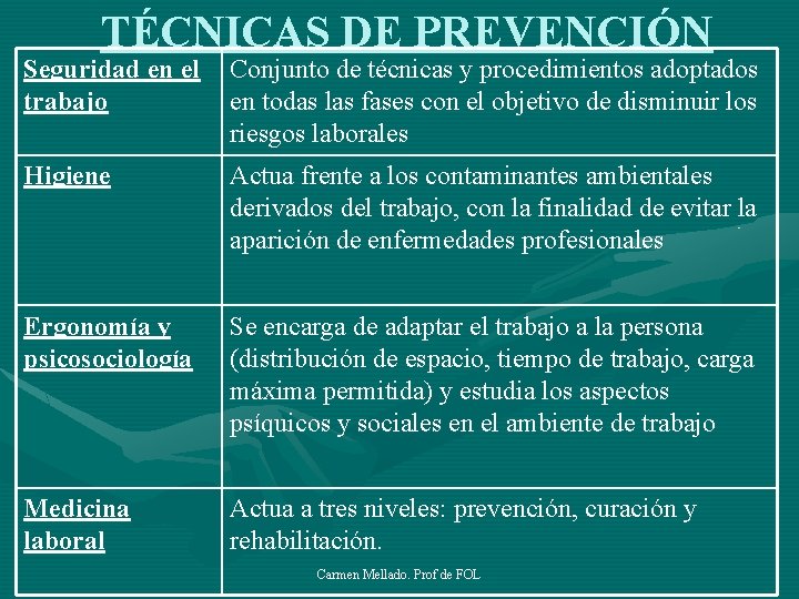 TÉCNICAS DE PREVENCIÓN Seguridad en el trabajo Conjunto de técnicas y procedimientos adoptados en