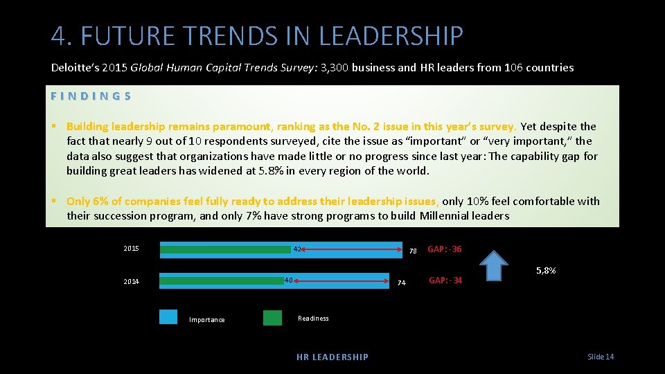 4. FUTURE TRENDS IN LEADERSHIP Deloitte’s 2015 Global Human Capital Trends Survey: 3, 300