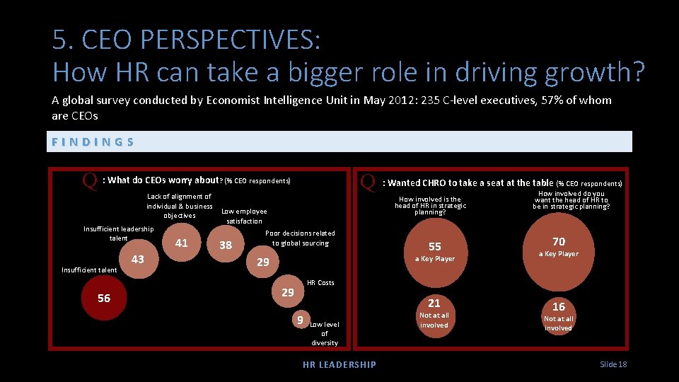 5. CEO PERSPECTIVES: How HR can take a bigger role in driving growth? A