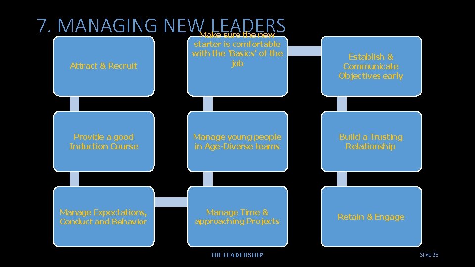 7. MANAGING NEW LEADERS Attract & Recruit Make sure the new starter is comfortable