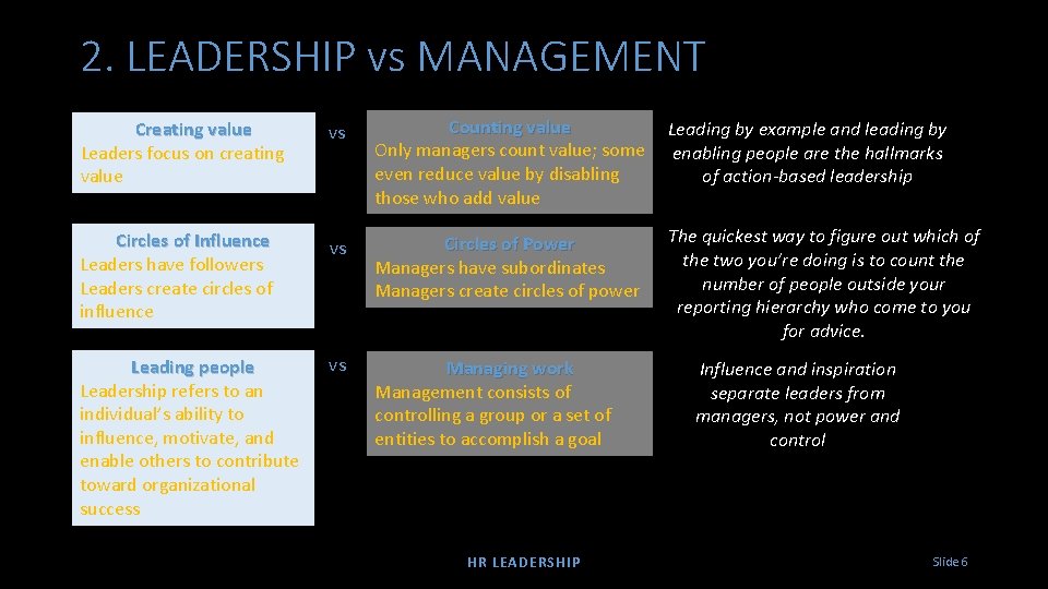 2. LEADERSHIP vs MANAGEMENT Creating value Leaders focus on creating value vs Counting value
