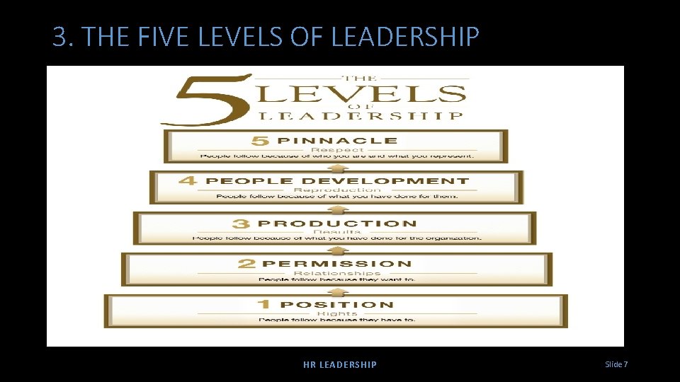 3. THE FIVE LEVELS OF LEADERSHIP HR LEADERSHIP Slide 7 