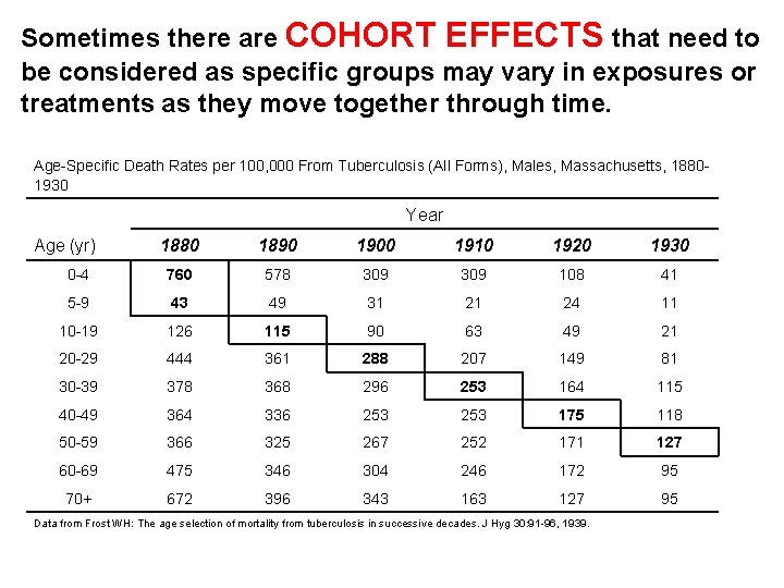 Sometimes there are COHORT EFFECTS that need to be considered as specific groups may